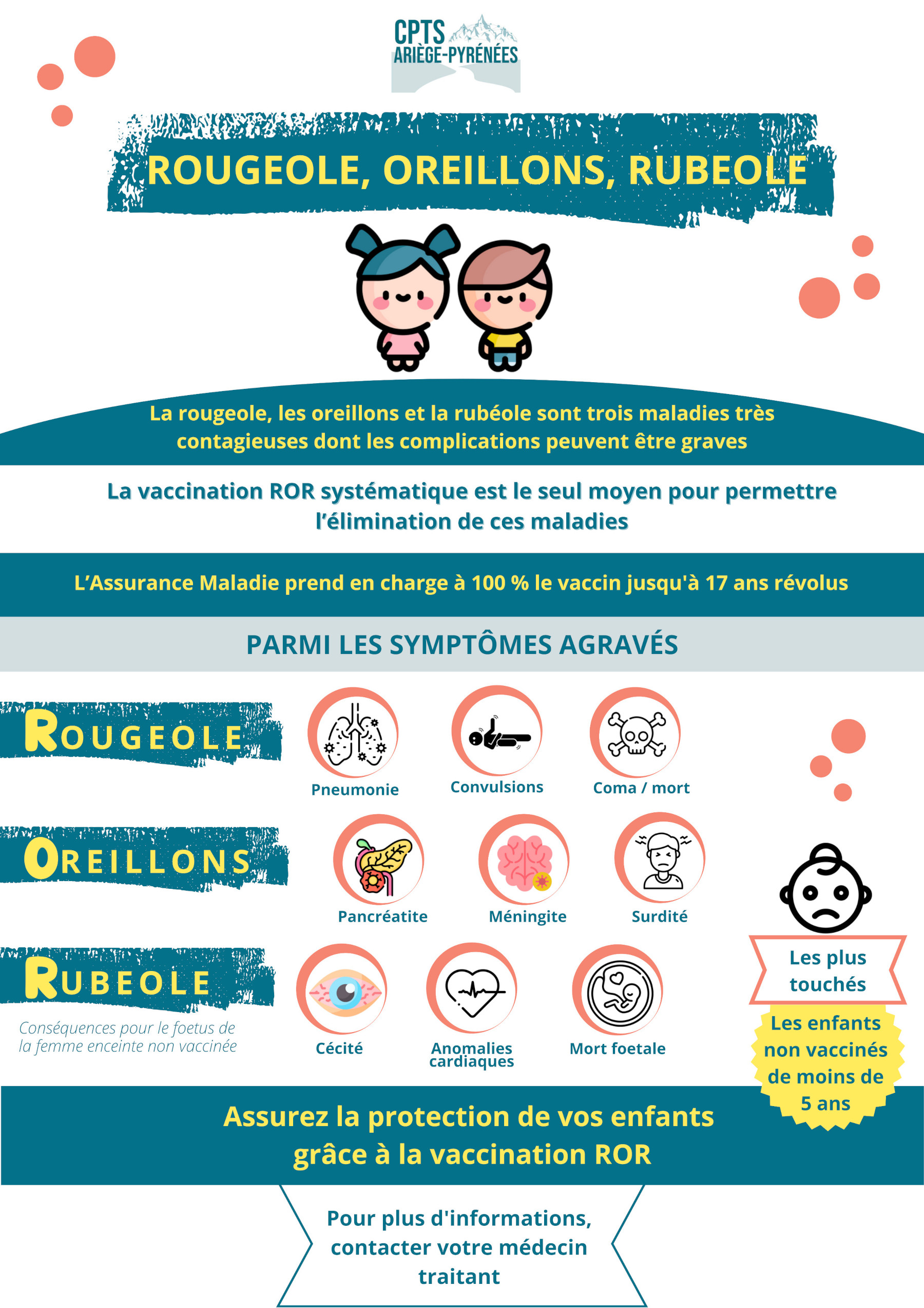 AfficheRORsymptômes