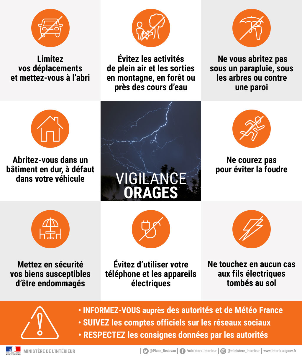 vigilance orages